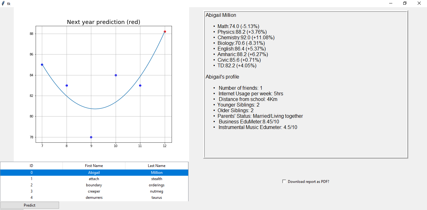 EduMine open showing a prediction result